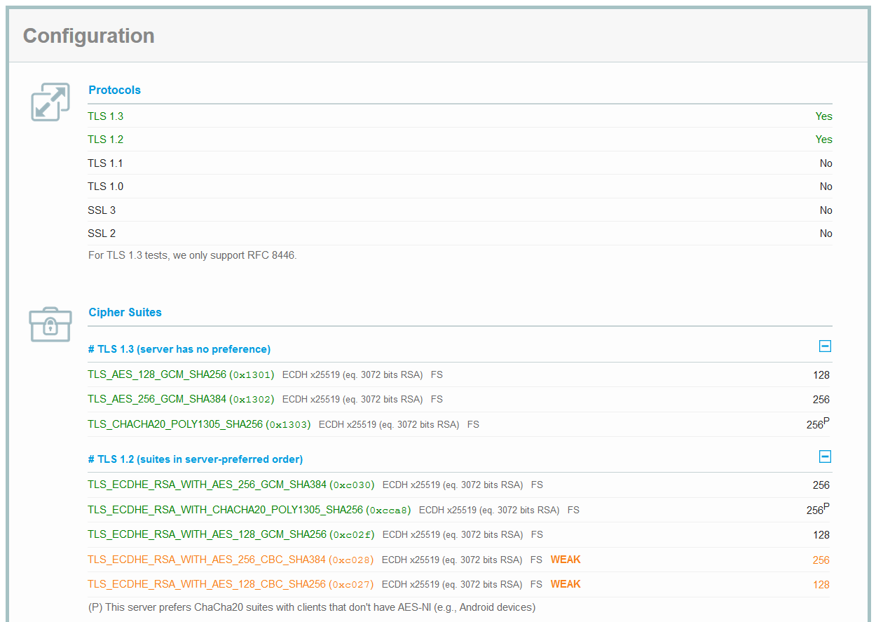 SSL Labs Report Config