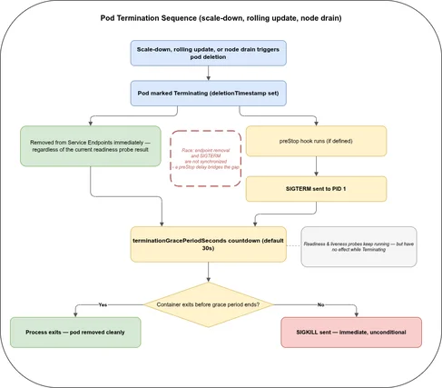 K8s & OpenShift: Scaling & Resilience