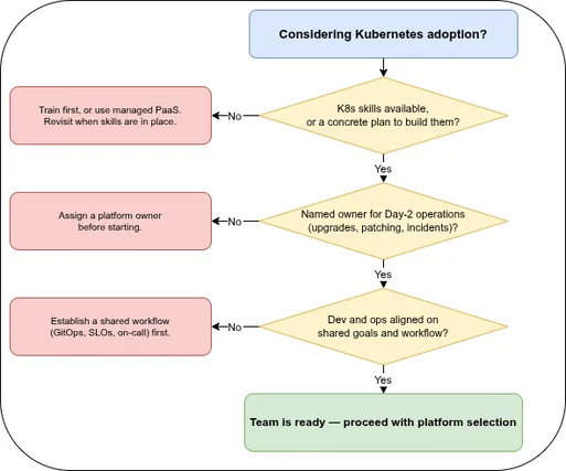 K8s & OpenShift: The Big Picture